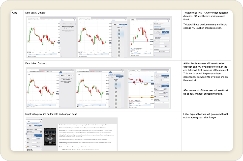 Increasing Conversion with a New Deal Ticket: project image 2