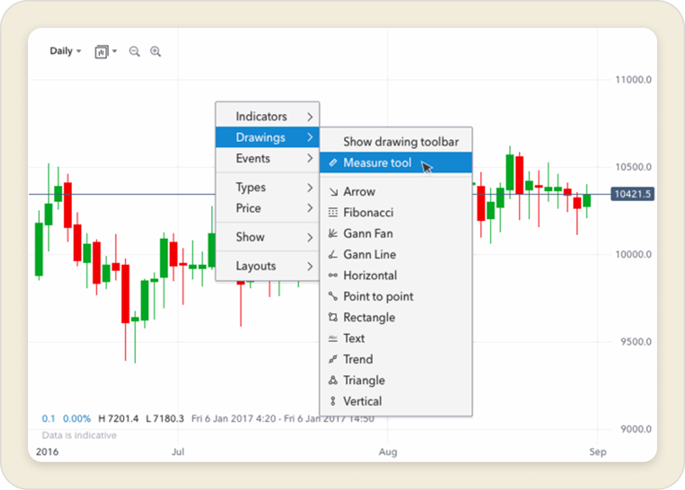 Designing Financial Charts for Professional Traders: project image 2