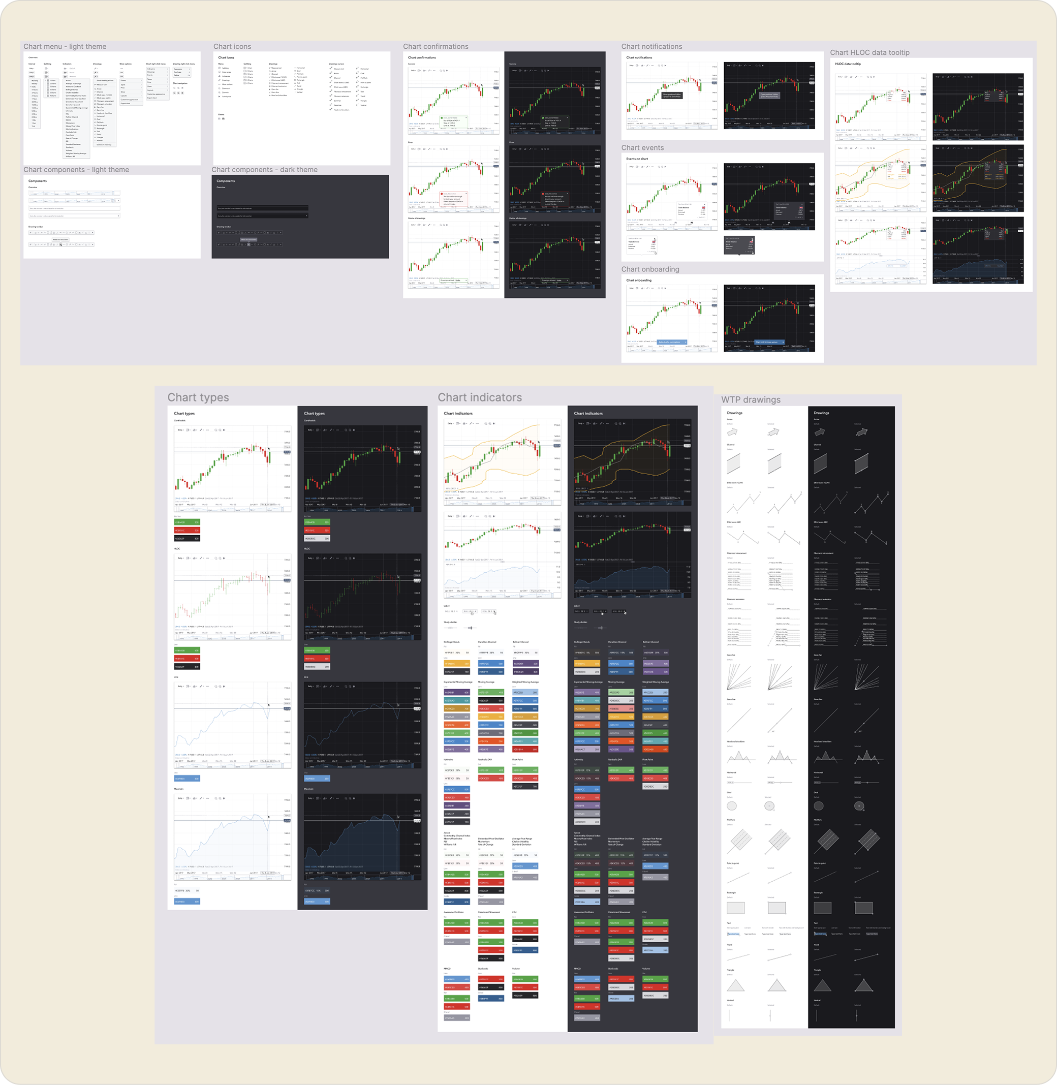 Designing Financial Charts for Professional Traders: project image 3