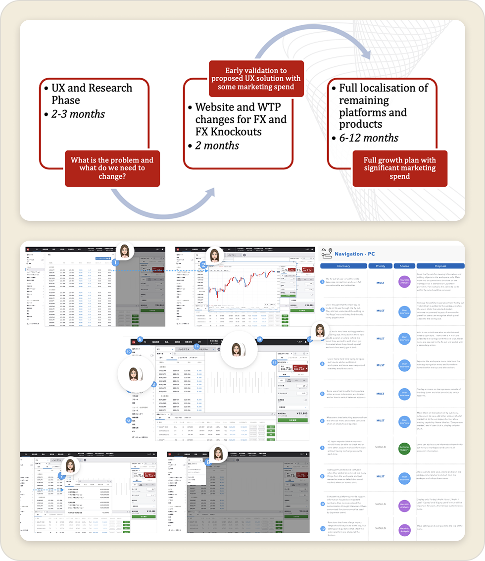 Redesigning the Trading Experience for Japan: project image 2
