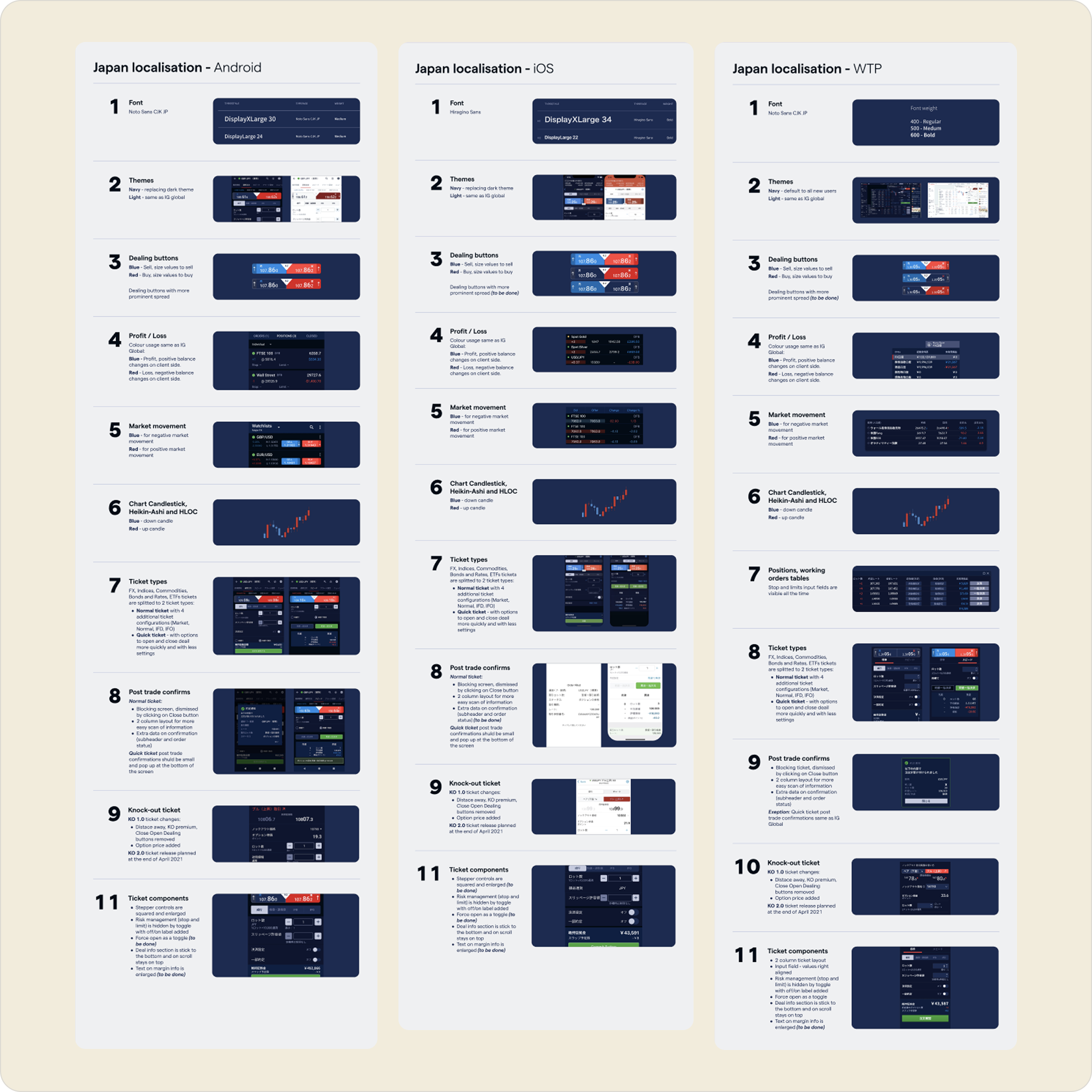 Redesigning the Trading Experience for Japan: project image 5