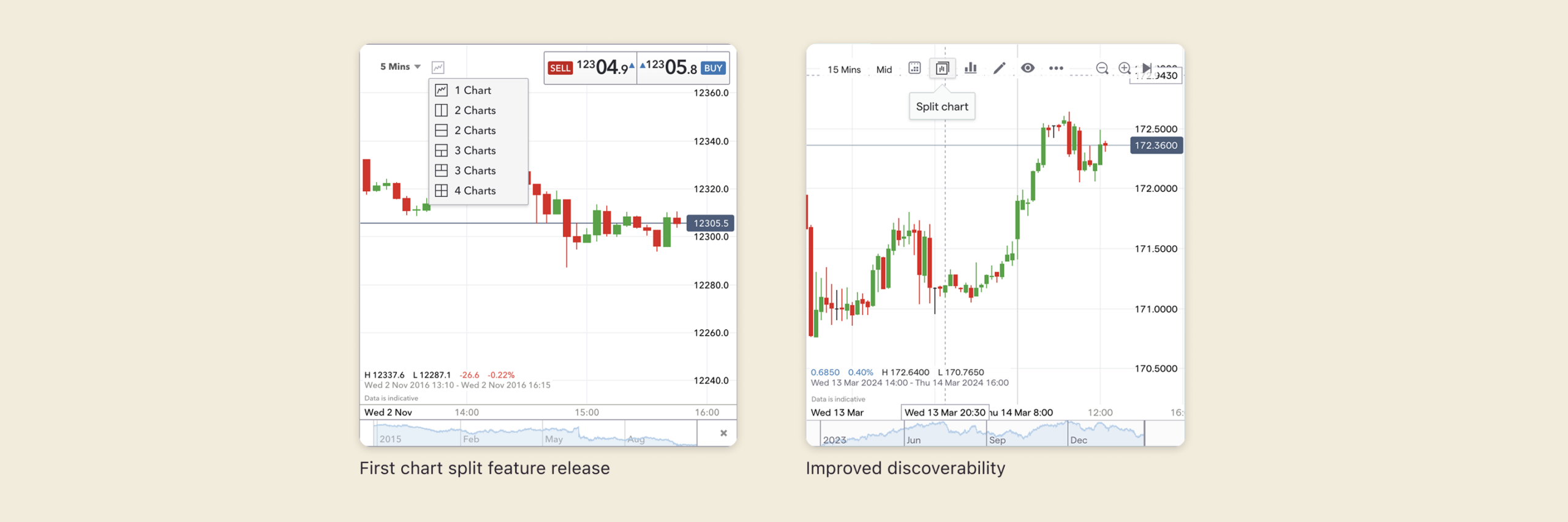 Supporting Split View in Financial Charts: project image 1